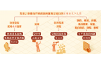 黨紀(jì)學(xué)習(xí)教育 | 對(duì)發(fā)表、傳播有嚴(yán)重政治